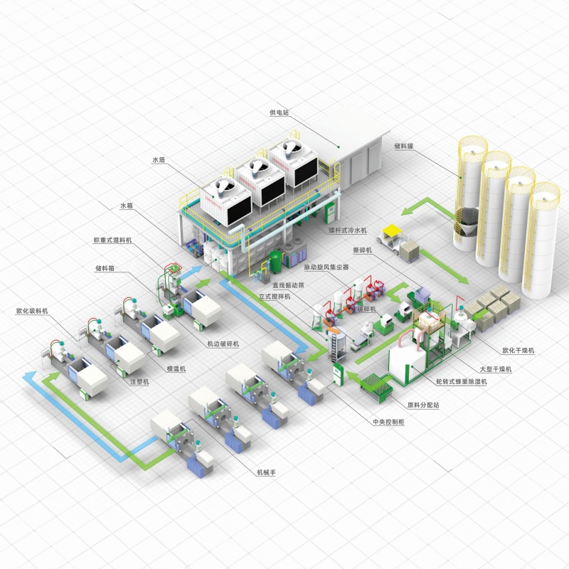 中央供料供水系统